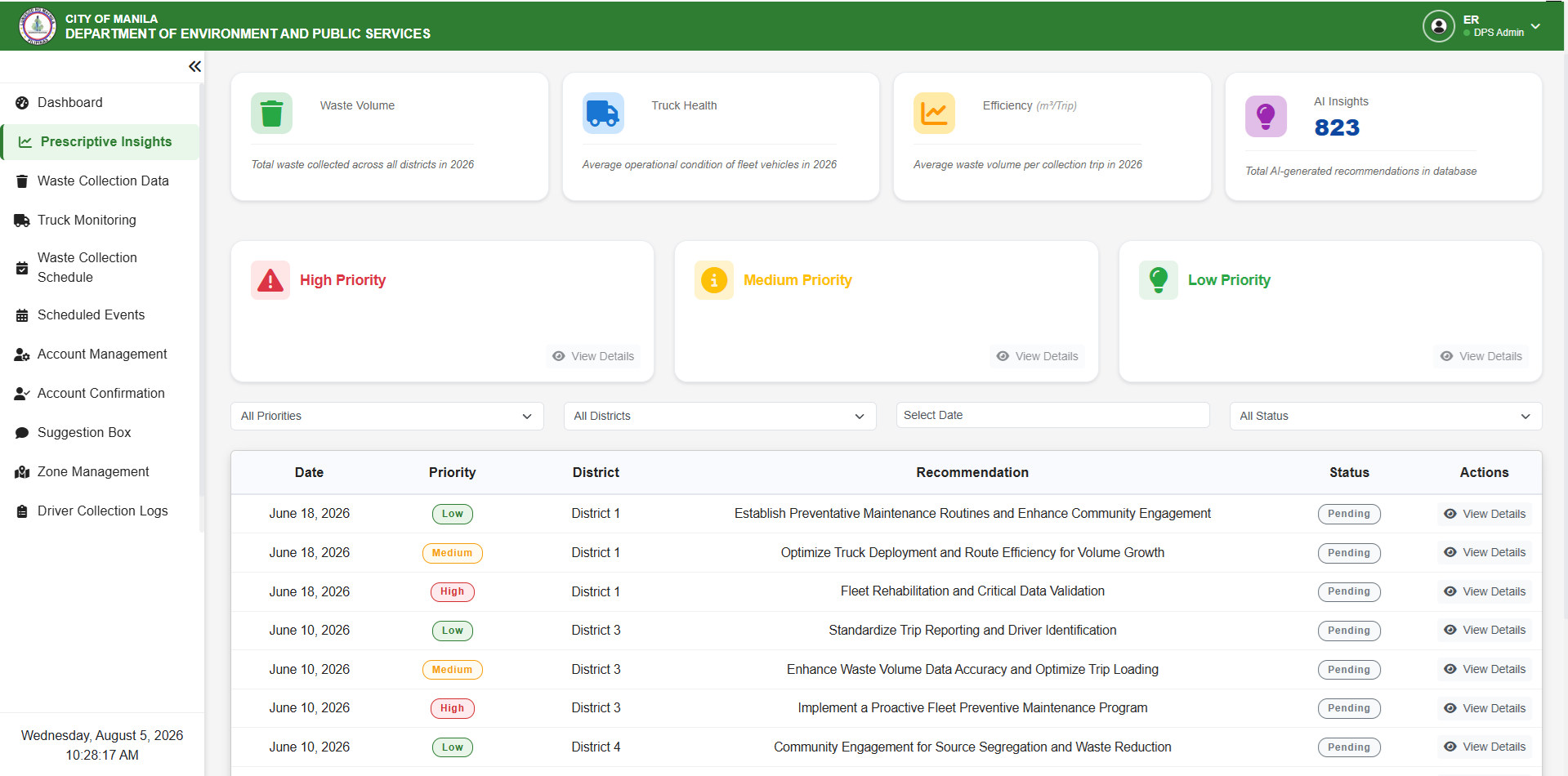 Prescriptive insights screen